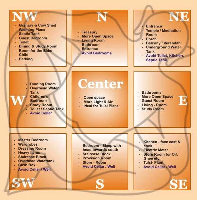 vastu3